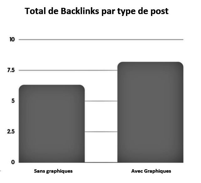 total backlinks par type de post